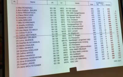 Qualifikation – Einzel